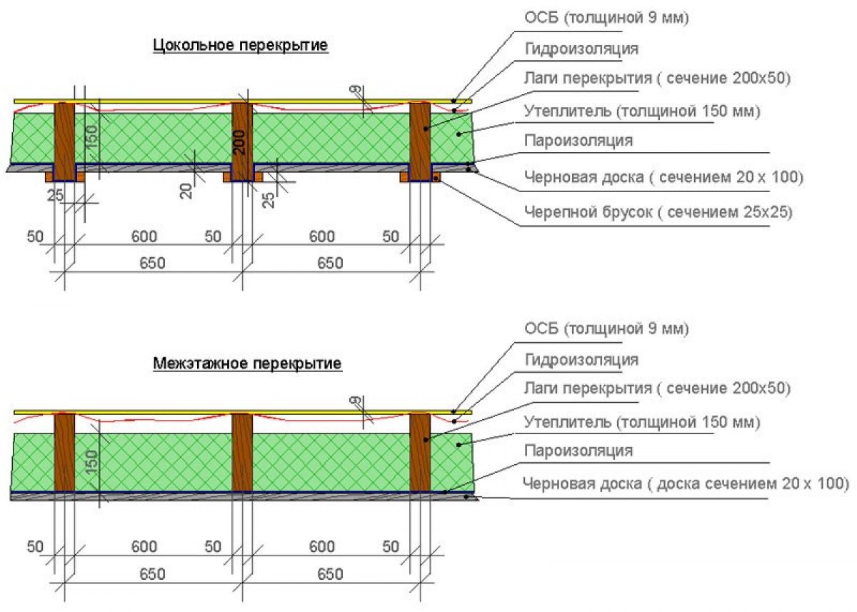 Междуэтажное перекрытие чертеж