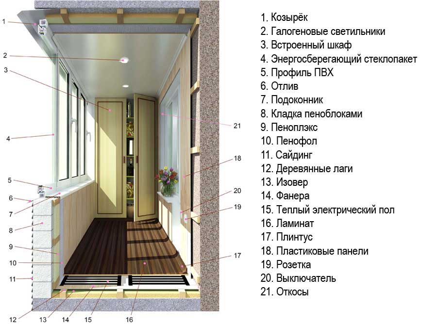 Как самостоятельно произвести отделку балкона гипсокартоном — описание процесса