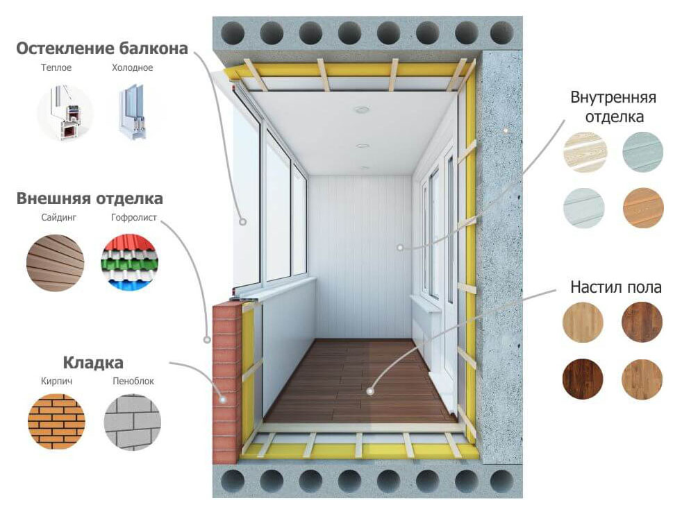 Внутренняя отделка балкона. этапы работ, применяемые материалы