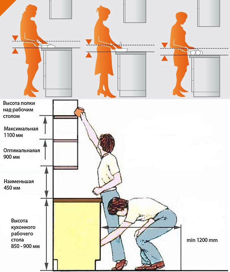 Вешаем кухонные шкафы на монтажную рейку — порядок работы, фото – ремонт своими руками на m-stone.ru