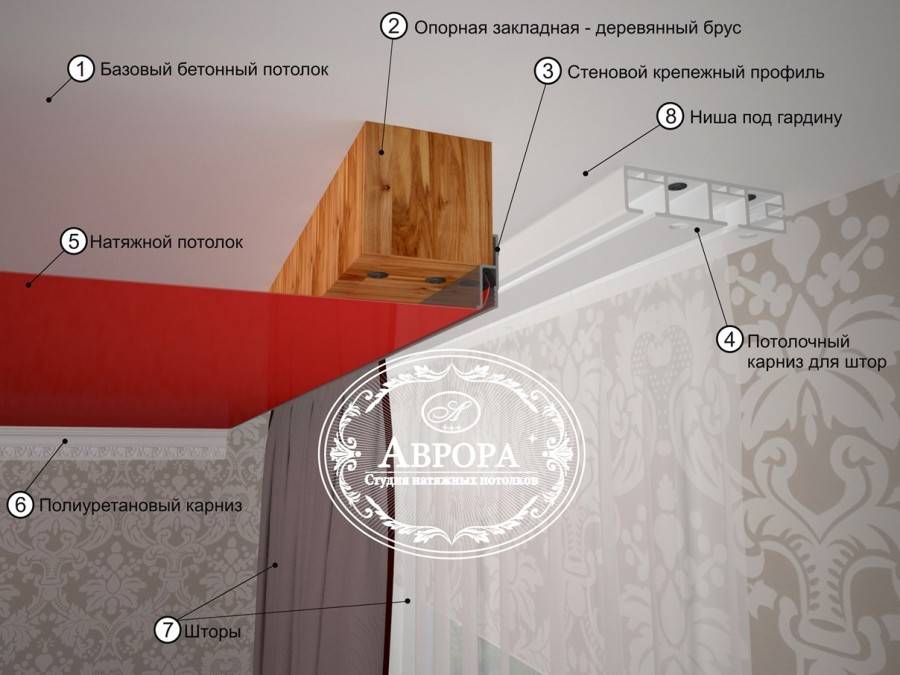 Максимальная ширина натяжного потолка без шва: размеры пвх-пленки и тканевого полотна