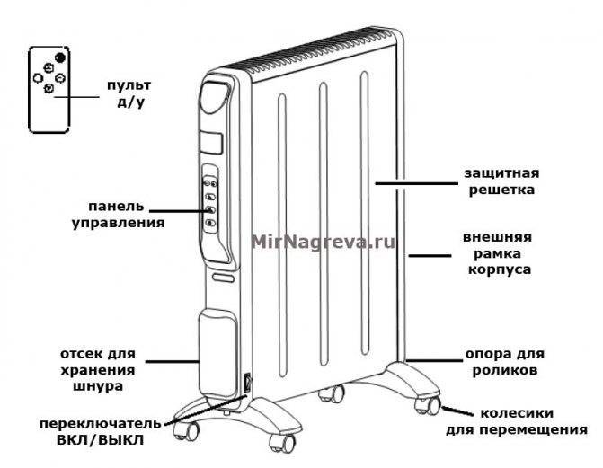 Микатермический обогреватель: что это такое, плюсы и минусы, рейтинг