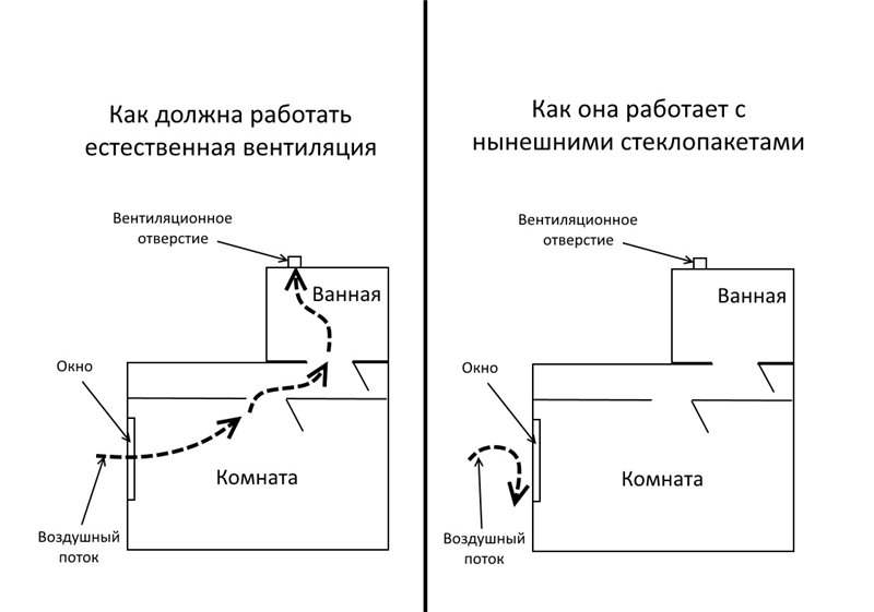 Вентиляция в раздельном санузле в квартире схема