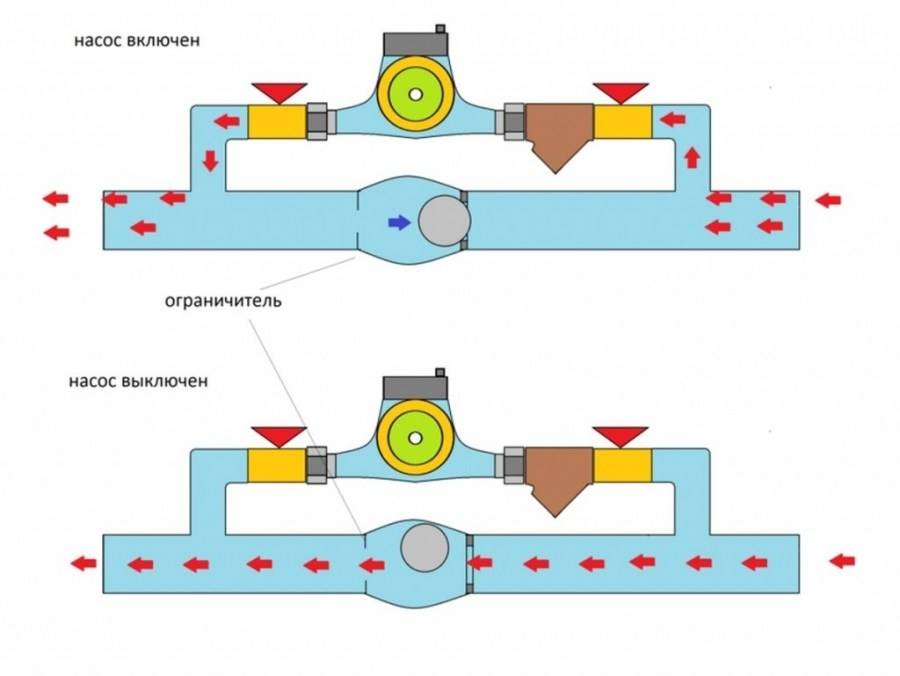 Байпас для циркуляционного насоса в системе отопления: сборка и установка