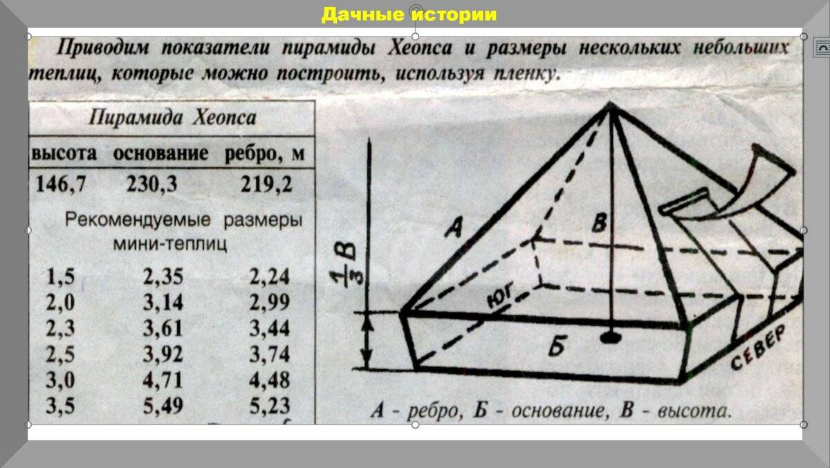 Пирамида а голода чертеж