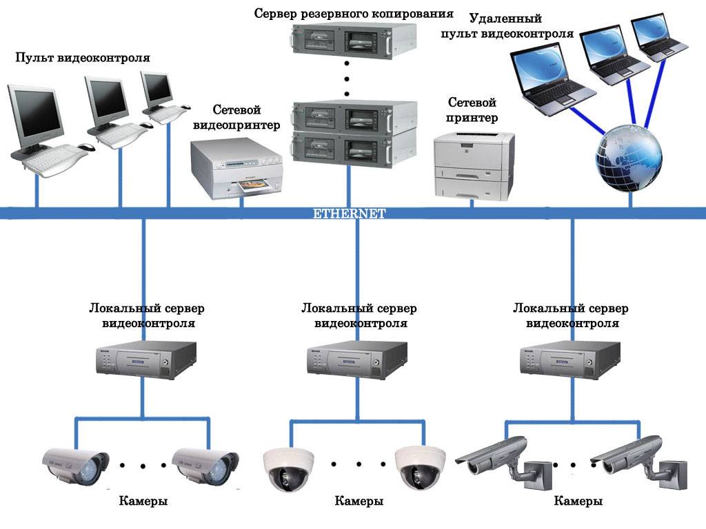 Установка системы видеонаблюдения для частного дома