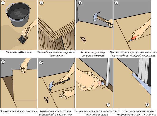 Как уложить линолеум - пошаговое руководство + видео. жми!