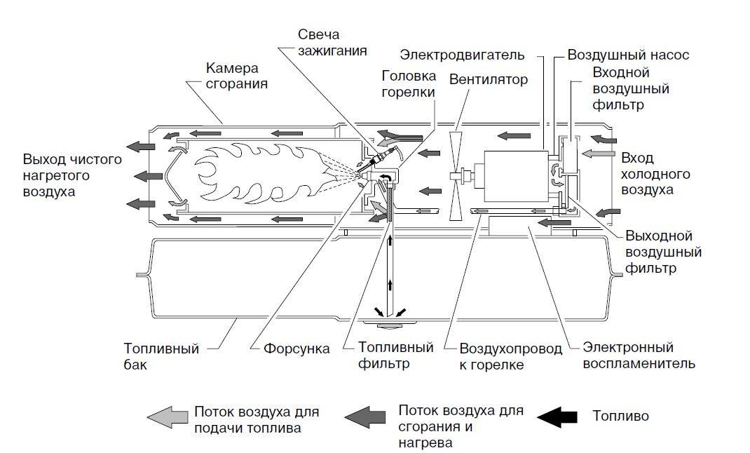 Делаем газовое отопление теплицы своими руками