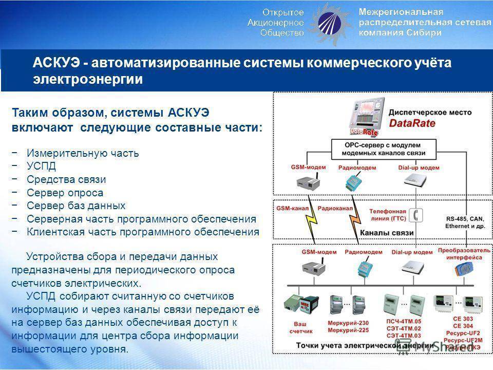 Схема соответствия проверяет