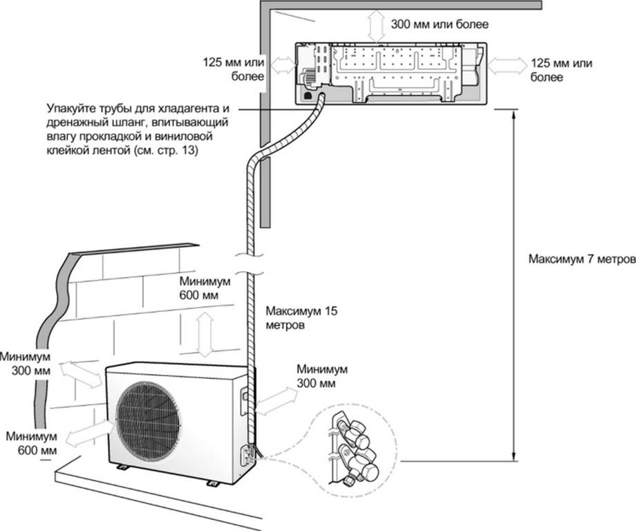 Схема монтажа сплит системы в квартире