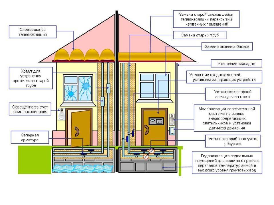 Энергосберегающие и экономичные котлы отопления для дома