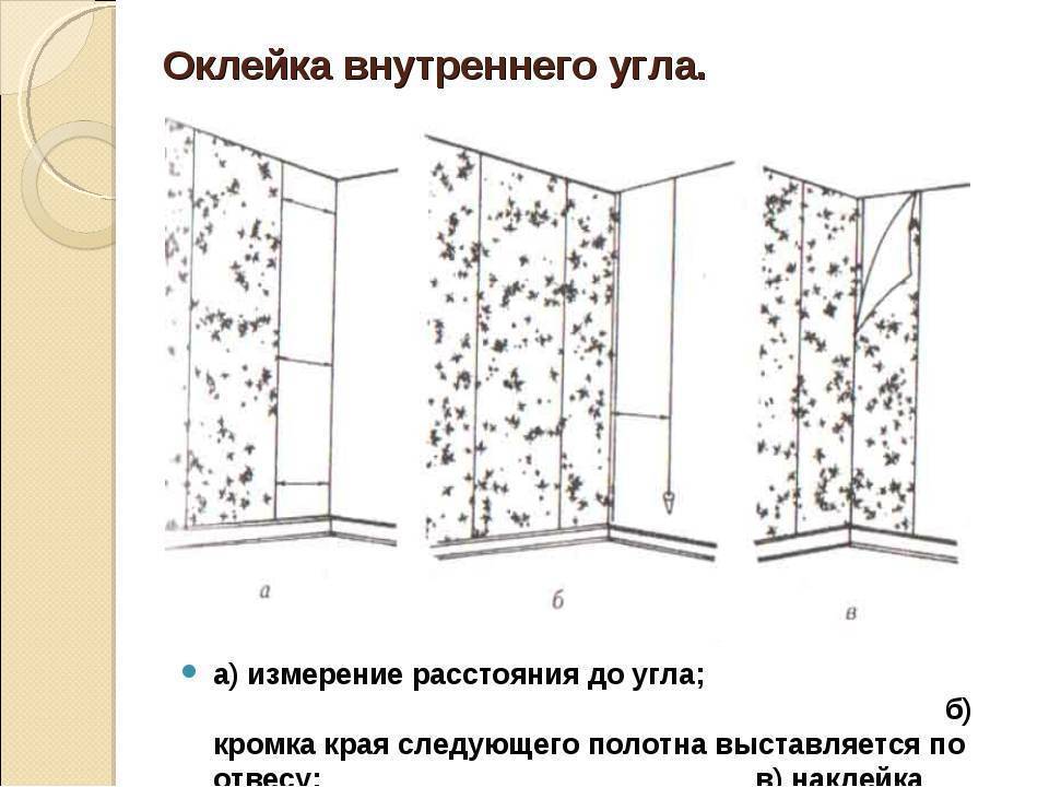 Как клеить обои с рисунком в углах