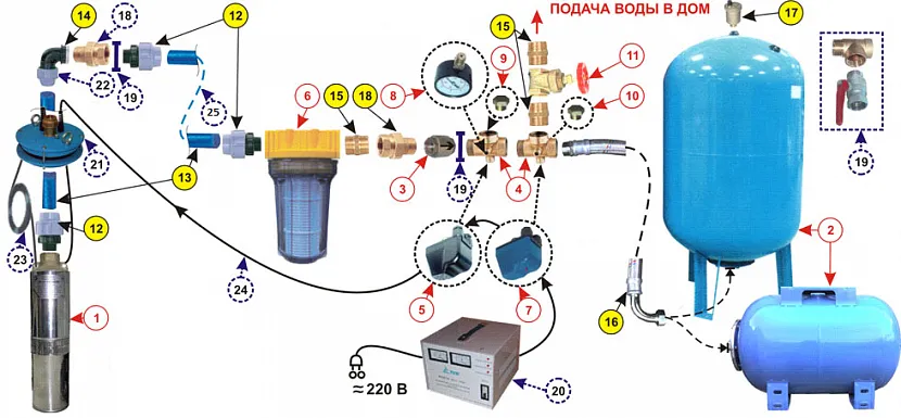 Схема домашнего водопровода с гидроаккумулятором и реле давления