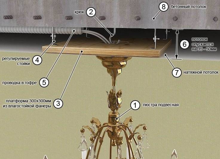 Способы подвешивания светильников к потолку из гипсокартона | онлайн-журнал о ремонте и дизайне