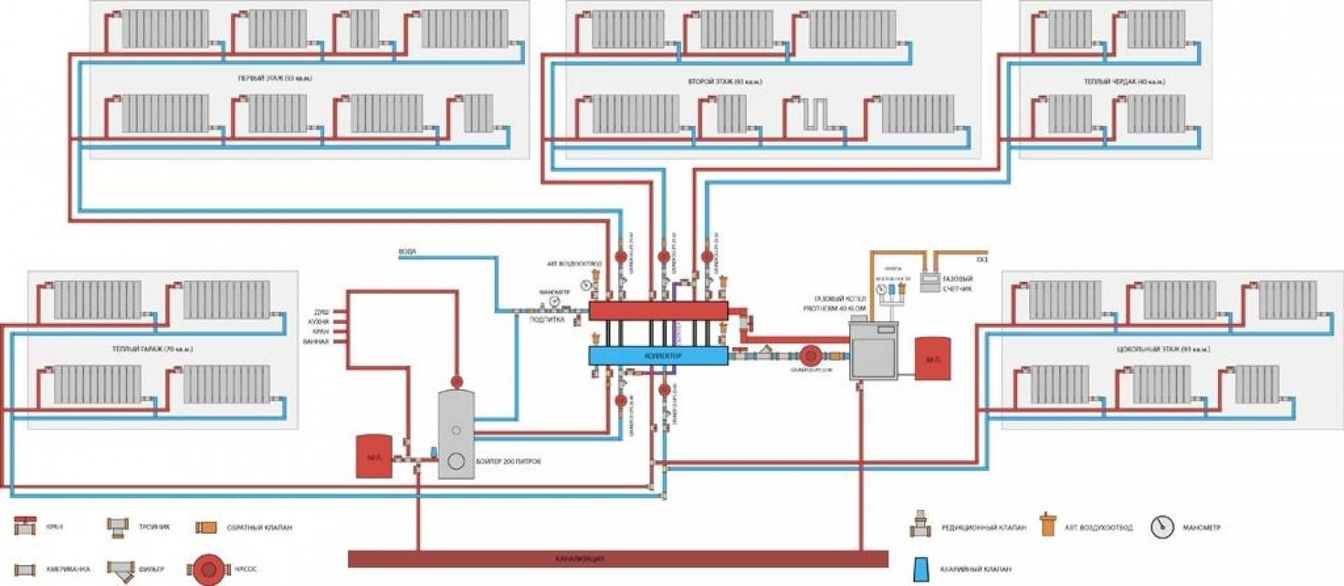 Схема отопления в частном доме от газового котла двухконтурного двухэтажного дома подключения