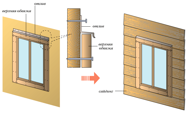 Отделка пластиковых окон в деревянном доме: наружная, внутренняя обшивка, инструкция, видео и фото
отделка пластиковых окон в деревянном доме: наружная, внутренняя обшивка, инструкция, видео и фото