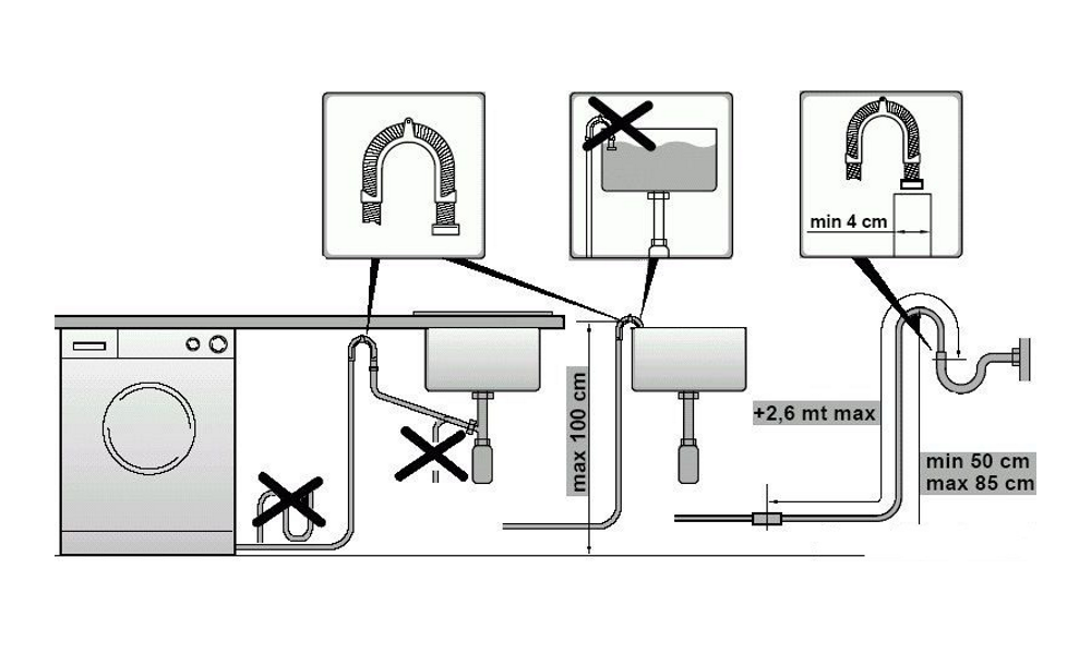 Схема установки стиральной машины
