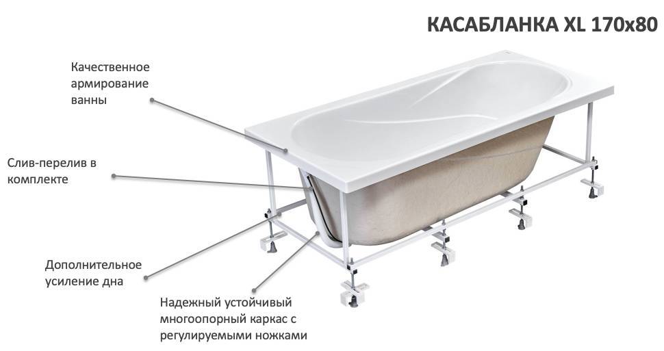 Виды ванн: как разнообразить санузел?