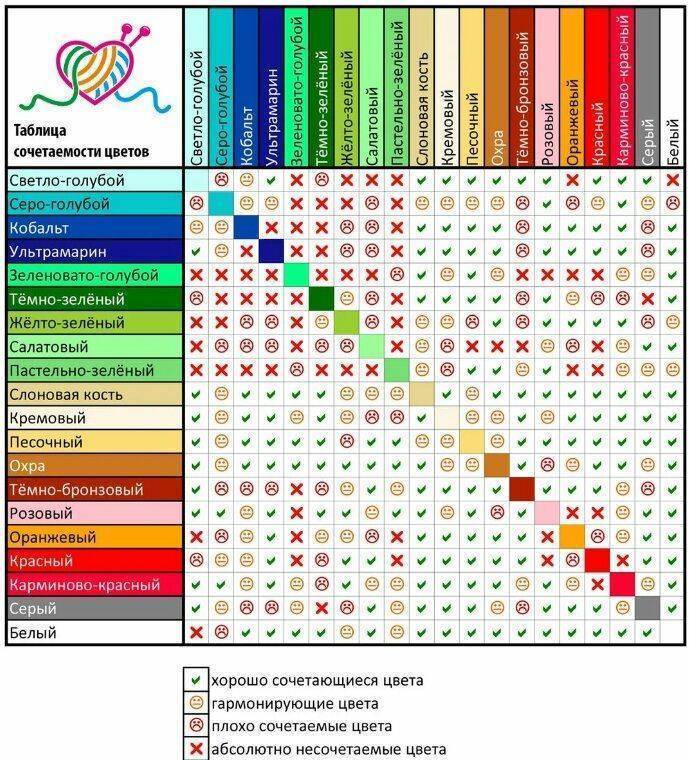 Сочетание цветов в интерьере таблица и варианты - самостоятельно проектируем сочетание цвета