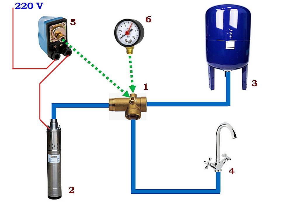 Как подобрать гидроаккумулятор для систем водоснабжения, какие параметры особенно важны