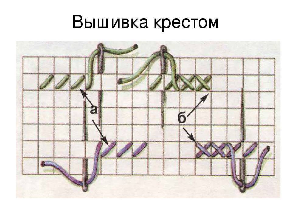 Вышивание крестиком для начинающих по готовому рисунку пошагово для начинающих