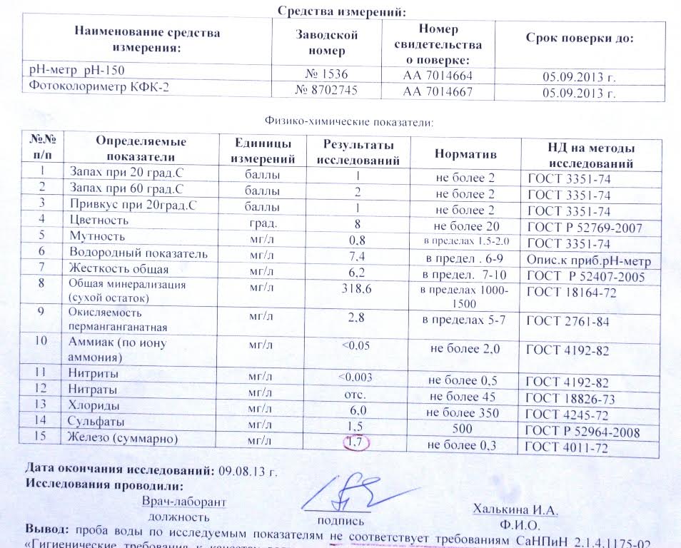 Анализ воды из колодца: виды и методы проведения