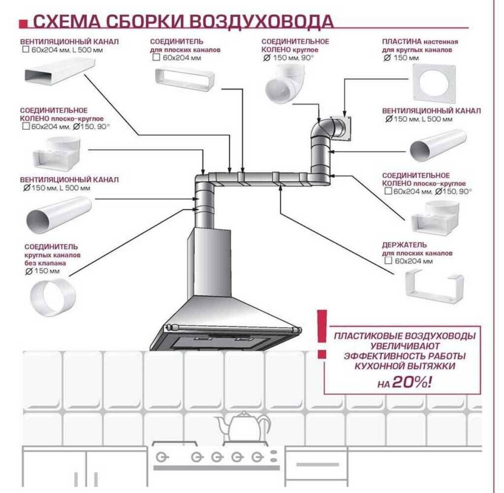 Установка наклонной вытяжки своими руками