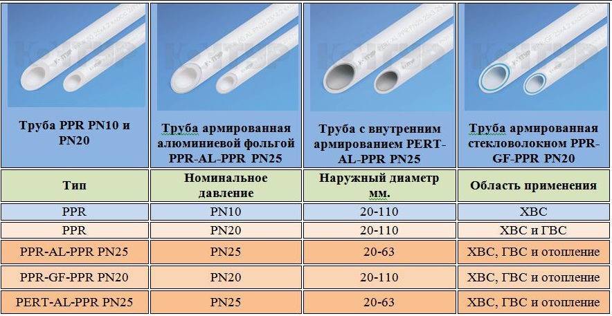 Металлопластиковые или полипропиленовые трубы: что лучше использовать для отопления и водоснабжения