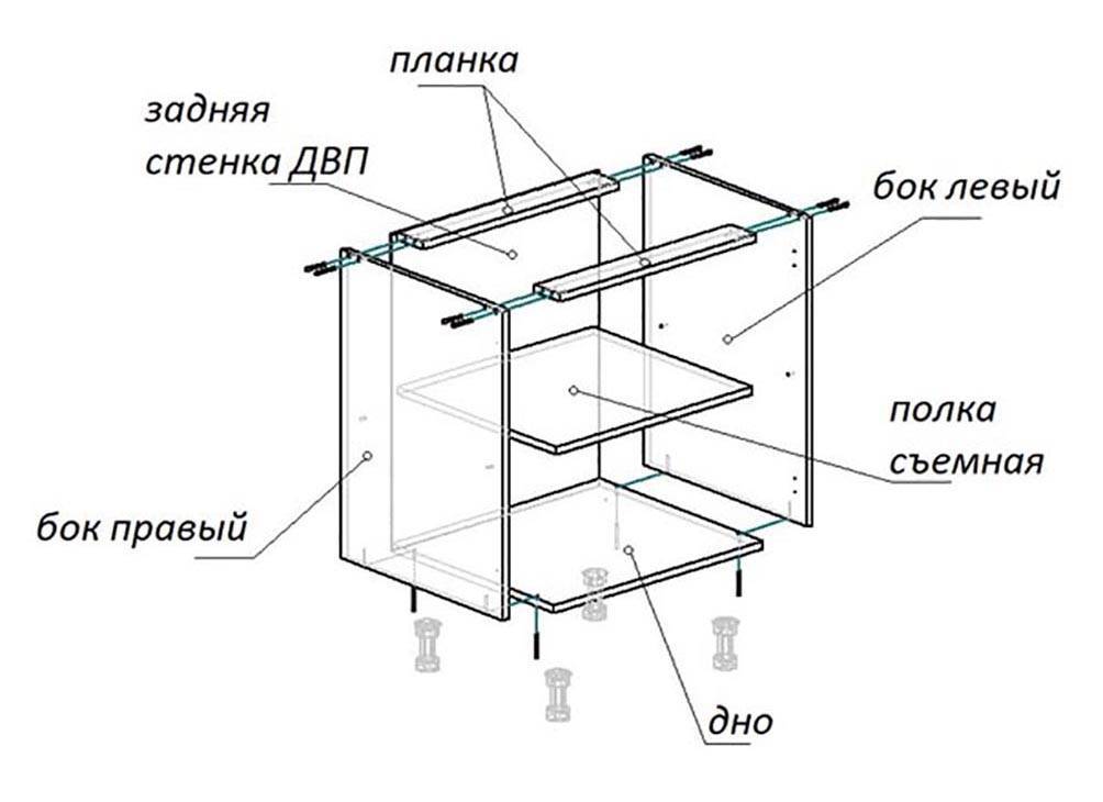 Как делают кухни американские самодельщики?