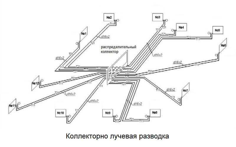 Лучевая система отопления частного дома схема