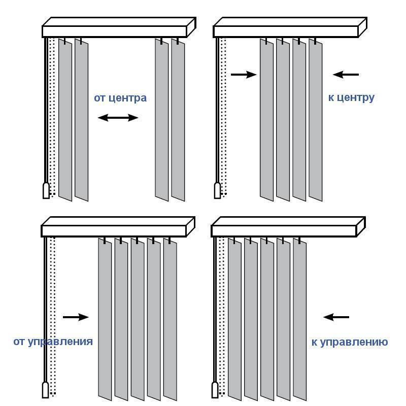 Вертикальные жалюзи схема сборки
