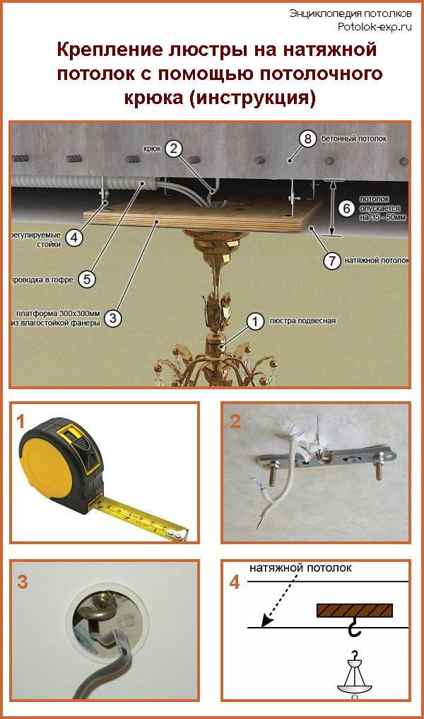 Как повесить люстру на потолок из гипсокартона: обзор способов крепления