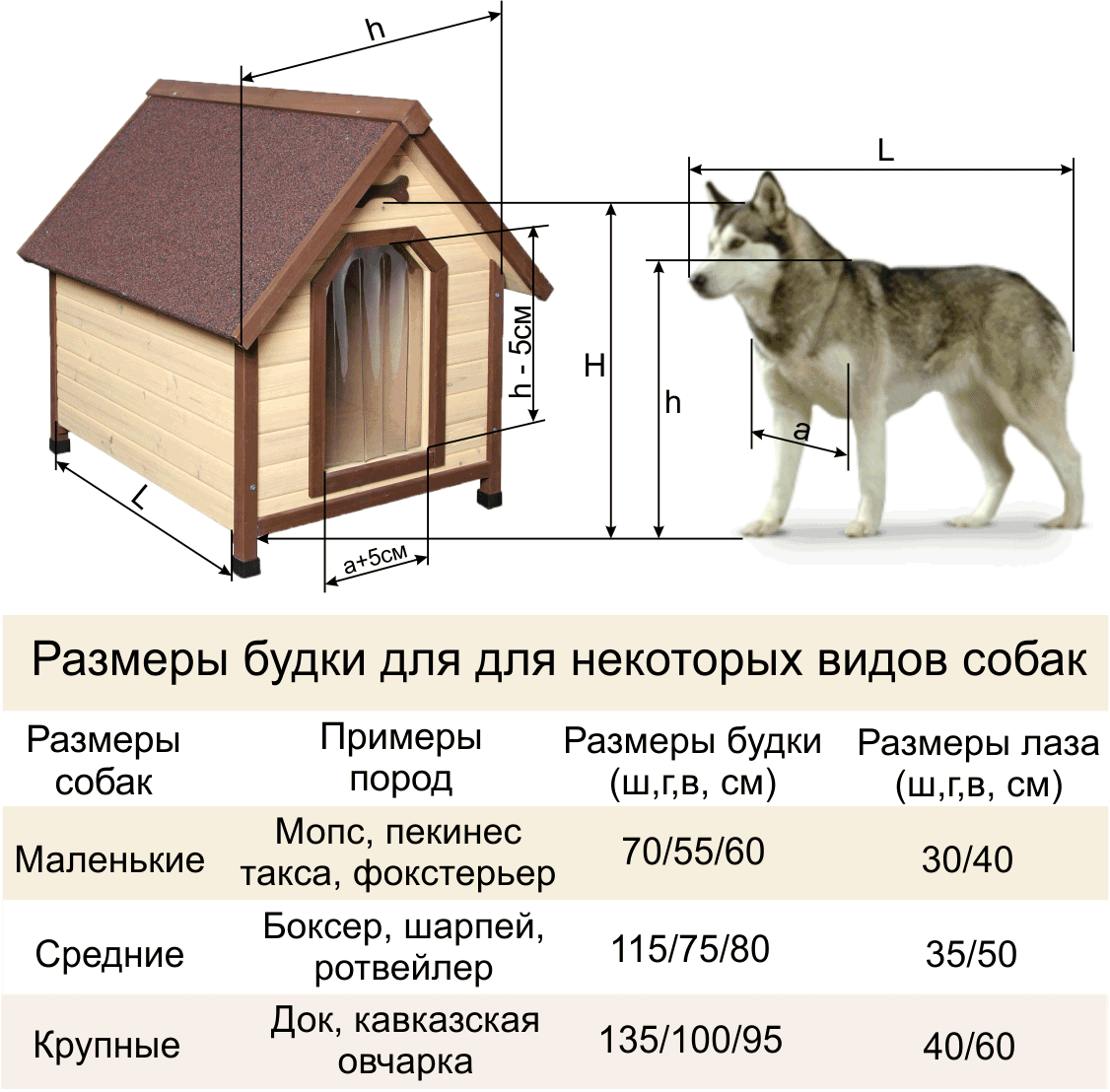 Уличная будка для собаки: домик и конура, летняя, зимняя, для выводка и другие