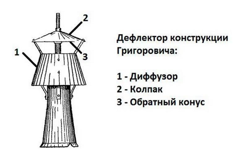 Вольперта григоровича чертежи дефлектор