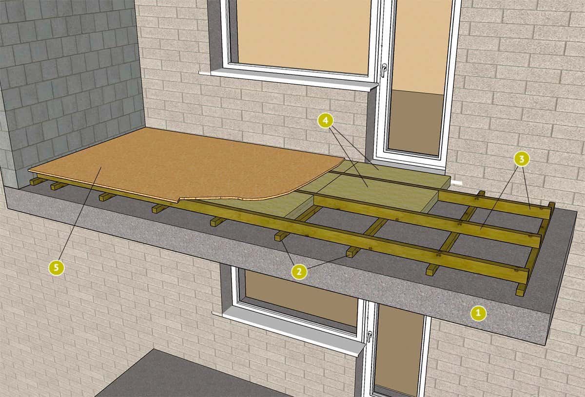 Напольное покрытие для балкона, лоджии и террасы