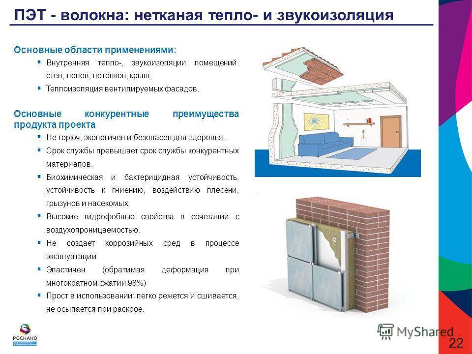 Шумоизоляция стен в квартире современными материалами