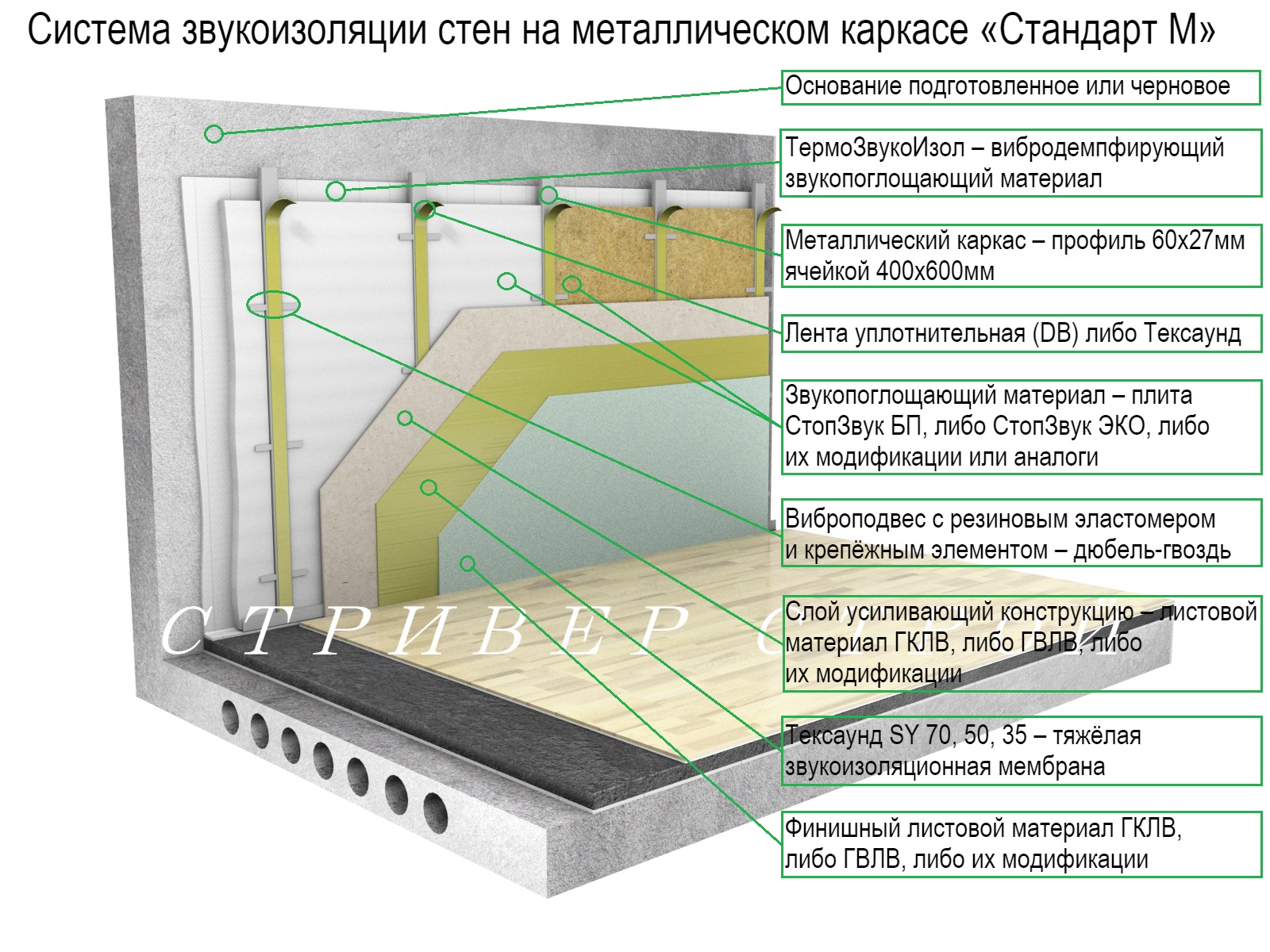 Звукоизоляционные материалы презентация