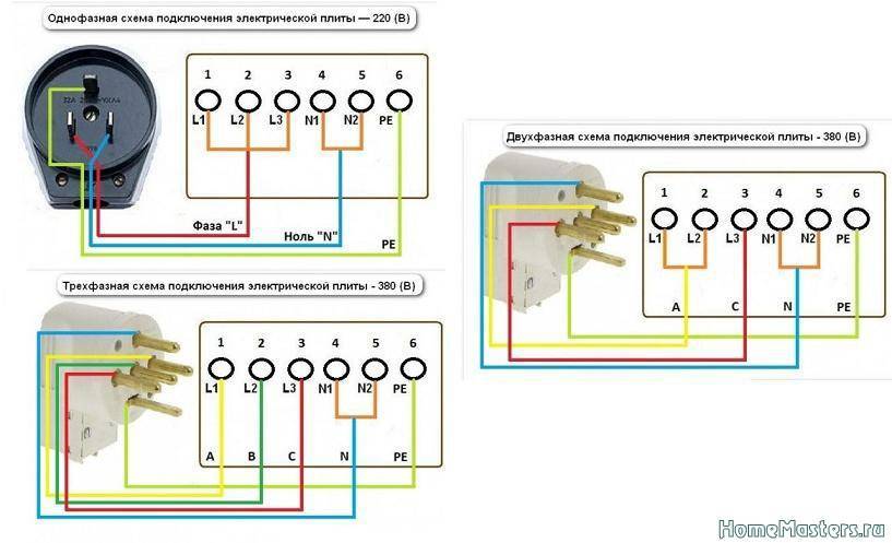 Подключение варочной панели к электросети: инструкция