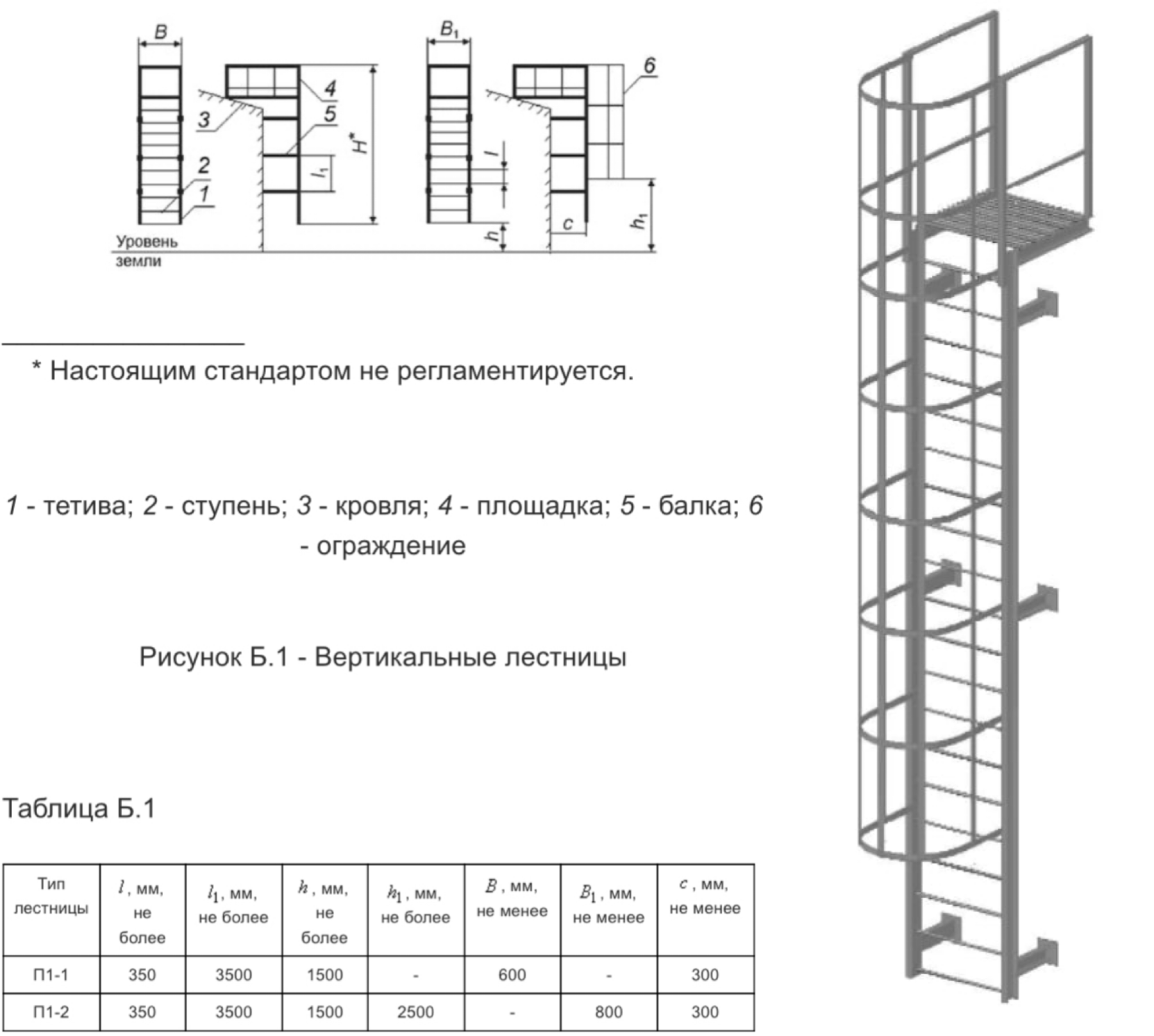 Пожарные лестницы п1.1 п2.1 схема. Пожарная лестница п1 требования по высоте от пола. Пожарная лестница наружная чертеж п1. Лестницы пожарные наружные стационарные. Ограждения кровли h1.