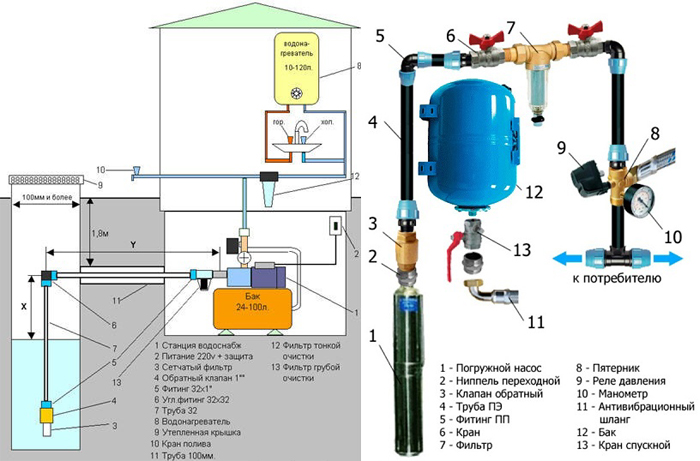 Обвязка скважины на воду с накопительным баком схема