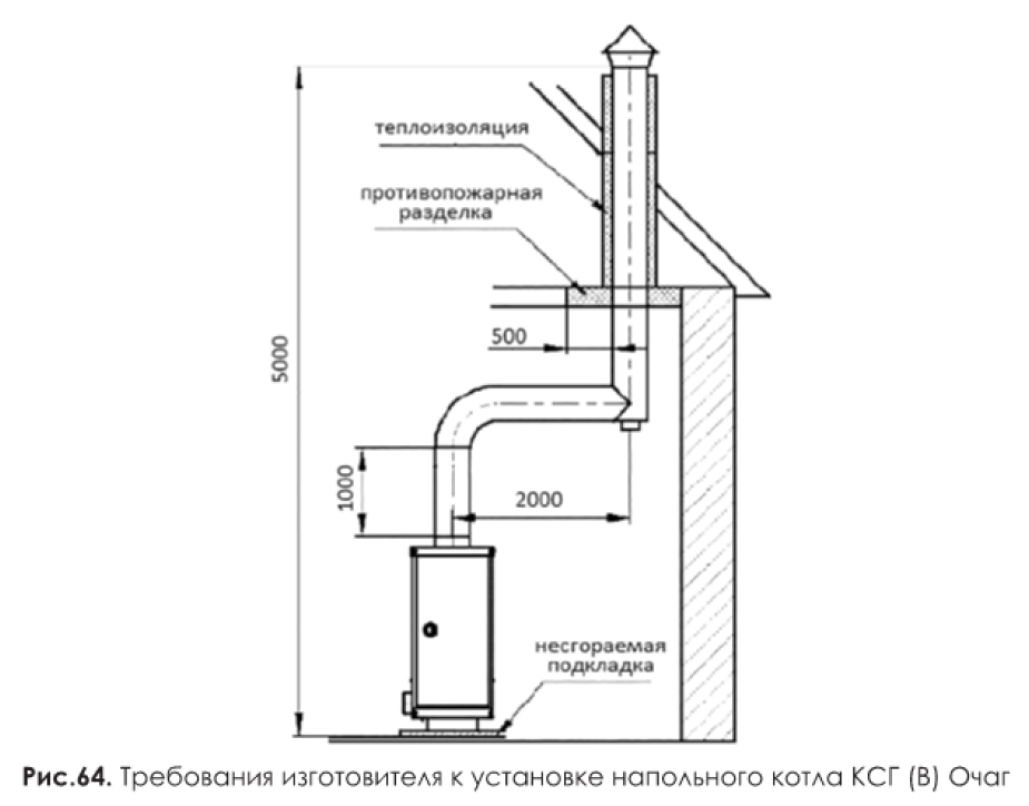 Установка газового котла своими руками: требования, схема, монтаж