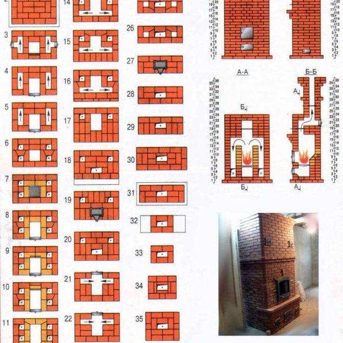 Печка голландка – 15 фото с процессом и примерами работ