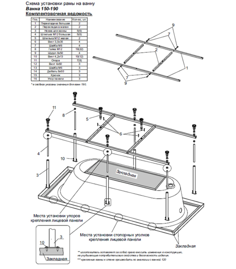 Как производится установка стальной ванны - крепление и монтаж конструкции