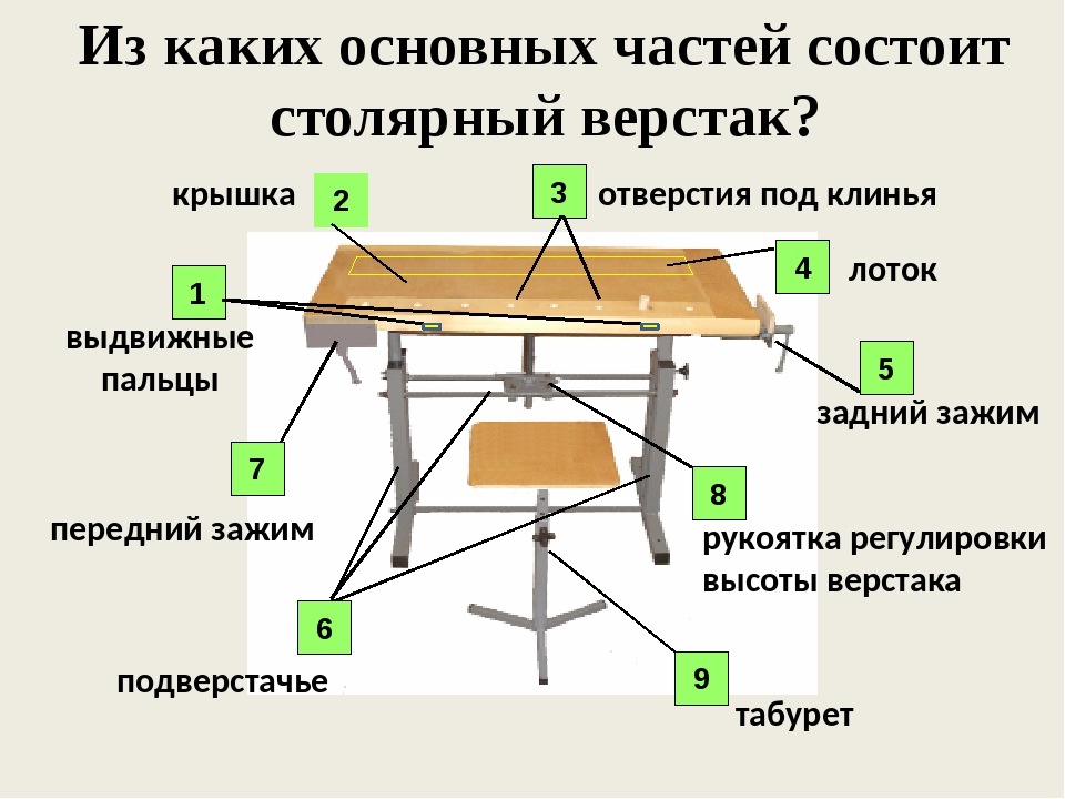 Столярный верстак своими руками: чертежи и размеры, как сделать столярные тиски, самодельный деревянный стол плотника