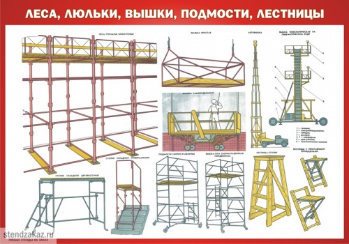 Требования к пожарным лестницам по гост р 53254-2009. лестницы п 1.1, п 1.2: характеристики, фото-примеры, чертежи