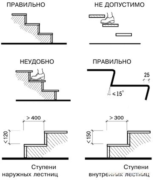 Нормы уклона лестницы: снип, стандарты для разных зданий и помещений