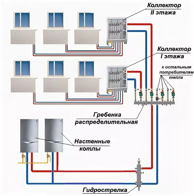 Схема лучевого отопления