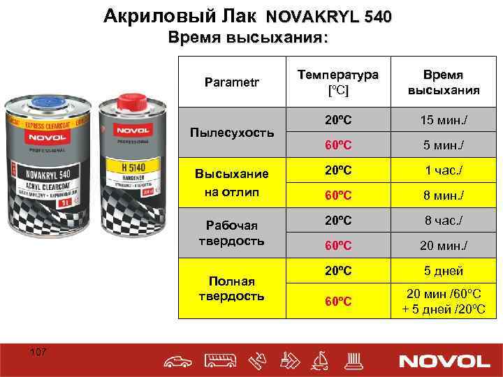 Сколько сохнет акриловая шпаклевка