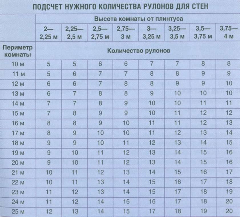 Обои с подбором рисунка расход