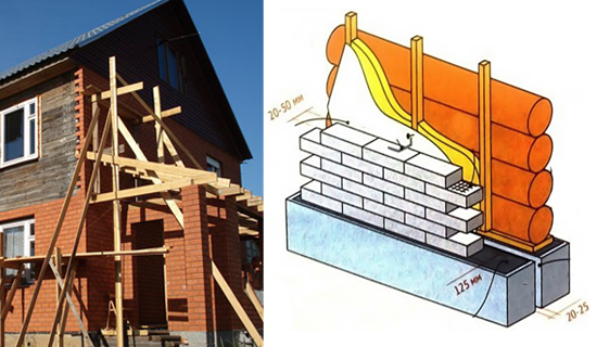 Как обложить деревянный дом кирпичом: этапы выполнения работ